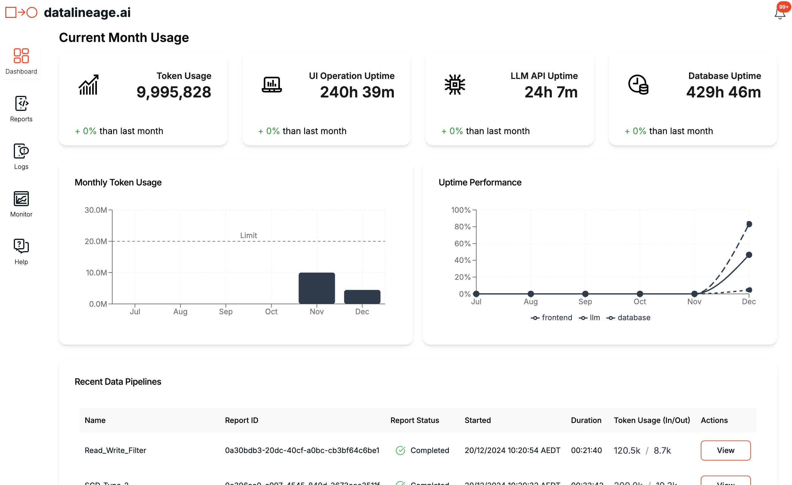 Data Lineage Visualization